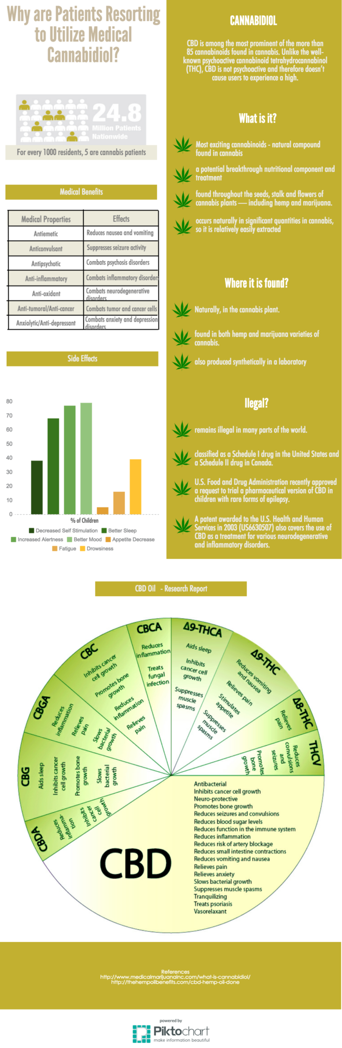 cbd infographic why patients are leaving big pharma